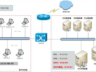 如何配置服务器？（网页服务器搭建的方法是什么）