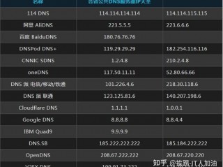 福州电信IP地址设置？（福州服务器价格表）