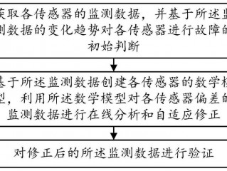 传感器数据与自适应计算的结合有哪些应用？