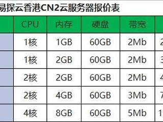 云服务器 费用一年是多少呢(云服务器多少钱？)