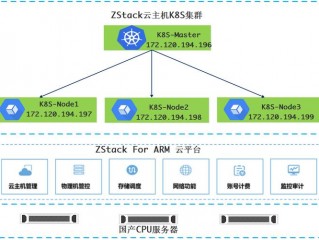 怎么实现云主机环境部署