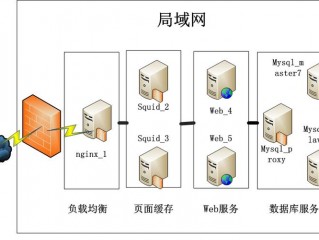 linux集群是什么意思(服务器集群怎么搭建？Linux平台的？)