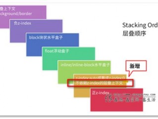 外部css文件的特点？（element.style的优缺点有哪些）