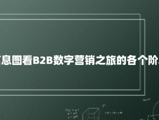 信息图看B2B数字营销之旅的各个阶段