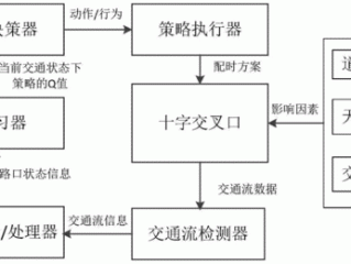 交通定时控制定义？（自适应计算在智能交通系统中的应用有哪些？）