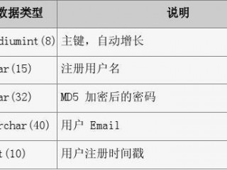 请简要说明PHP访问MySQL的5个基本步骤。？（mysql服务器怎么访问数据库）