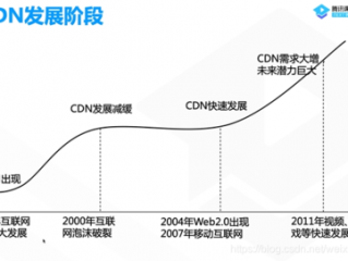 cdn发展前景怎么样？（cdn的作用与功效有哪些）