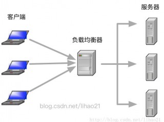 负载均衡的优点有哪些