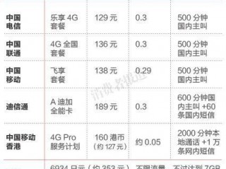 移动流量收费标准2021？（400电话月最低消费是多少）