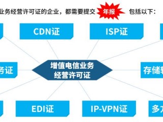 如何办理CDN资质材料？详细步骤和注意事项