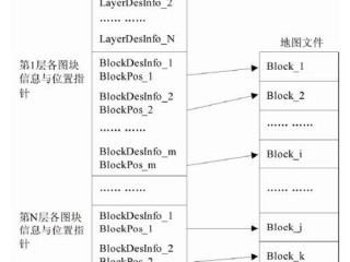 有哪些索引,哪些索引结构适合于范围查询