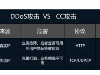 cc攻击和ddos(什么是CC攻击，与DDOS的区别？)