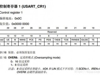 波特率的设置，如何设置stm32的串口的波特率