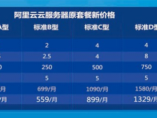 阿里云服务器价格是多少,有没有阿里云服务器的价格表？（服务器和虚拟主机的价格）