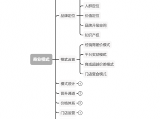 买买团是什么模式？（互联网平台搭建是什么意思,电商平台搭建是什么意思）