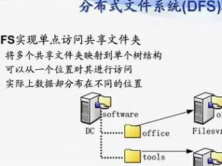 简述文件服务器?（简述文件服务器搭建过程)