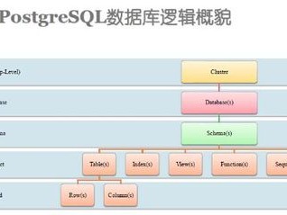 数据传输服务云数据库MySQL同步至TDSQL PostgreSQL