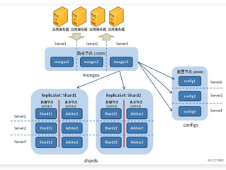 怎么搭建mongodb环境