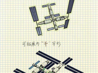 如上图这个空间明明是国内空间