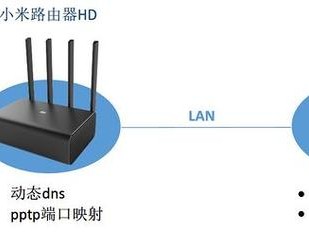 小米路由器r1d怎么设置密码？（小米路由器hd设置，小米路由器r1d ssh怎么用）