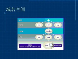 服务器域名是什么？（域名服务器域名空间）