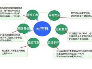 如何分析vps与云主机的区别