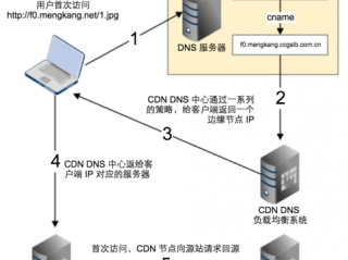 cdn服务器连接异常是什么意思(cdn服务器连接异常解决方法？)