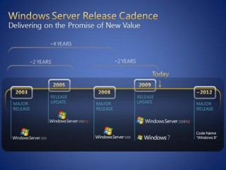 windows server 搭建私有云