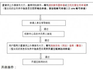 单位备案系统的身份码怎么取得？（业务备案码操作流程能具体发一下吗）