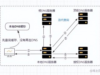 域名怎么表示？（如何申请免费域名？）