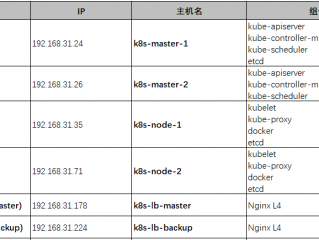 ansys运行需要配置怎么样的电脑？（服务器硬件需求）