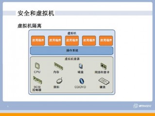 虚拟机的安全性如何保障？