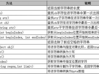 java怎么设置字符串编码格式