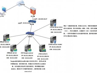 www服务器采用什么结构?（)