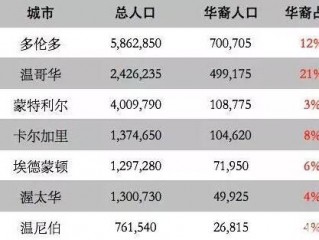 大数据的数据量是多少（你的手机真的需要10G以上运行内存吗）