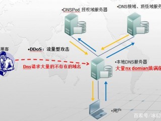 ddos和dos攻击区别(关于DODS？)