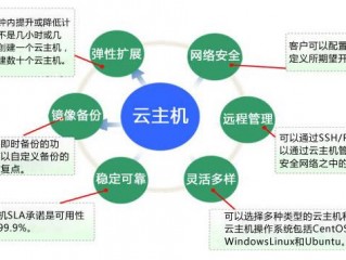 云主机的主要功能领域应用有哪些方面