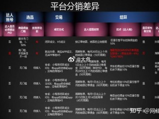 分销怎么做?（抖音分销怎么做)