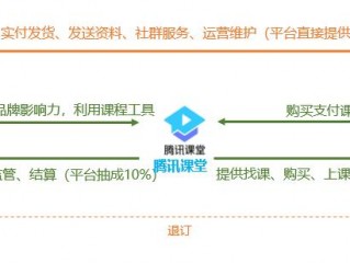 腾讯科技验证码申请退订恢复（腾讯更改密保验证码退订了怎么办）