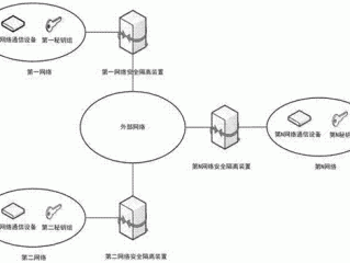 有哪三种方法加密传输数据？（数据加密在网络通信中的应用有哪些？如何保证数据的安全传输？）