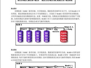 raid10的特点(raid5和raid10的适用环境和优缺点？)