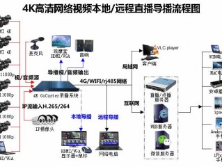 视频直播流量服务器?（视频直播流量服务器推荐)