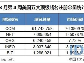 因特网的顶级域名？（美国国家顶级域名,只能由美国使用的顶级域名有哪些）