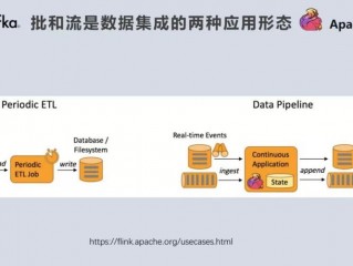 如何进行数据同步以保证数据的准确性和一致性？