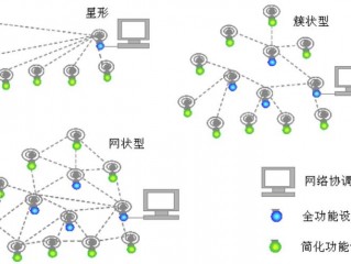 星型网络拓扑结构是什么「星型网络拓扑结构是什么网络」