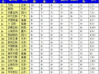 国内虚拟主机排名(国内六大虚拟主机商(国内六大虚拟主机商品))