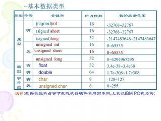 c语言中不能为空怎么写？（C语言memset函数详解）