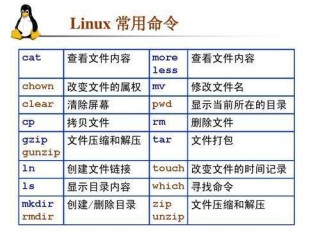 linux格式化命令的使用方法是(linux格式化文件命令？)