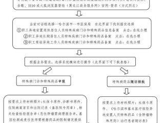 2021山东异地就医备案流程？（个人山东备案-备案平台）