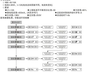 上海人民KBO的说明书？（弹性计算如何支持容器化应用的部署和管理？）